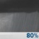 Showers. Chance for Measurable Precipitation 80% Showers. Chance for Measurable Precipitation 80%