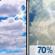 Today: Partly Sunny then Slight Chance Showers And Thunderstorms