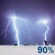 Tuesday Night: Showers And Thunderstorms