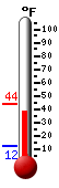 Currently: 14.6°F, Max: 26.6°F, Min: 14.6°F