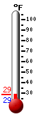 Currently: 28.5°F, Max: 49.8°F, Min: 24.0°F