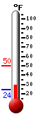 Currently: 33.4°F, Max: 49.8°F, Min: 24.0°F