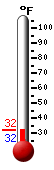 Currently: 33.5°F, Max: -148.0°F, Min: 212.0°F