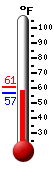 Currently: 57.8°F, Max: 60.7°F, Min: 57.0°F