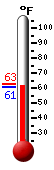 Currently: 66.0°F, Max: 74.3°F, Min: 58.4°F