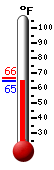 Currently: 70.1°F, Max: 78.3°F, Min: 64.4°F